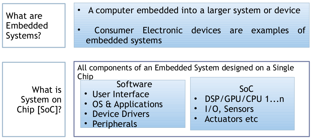 The SoC Approach